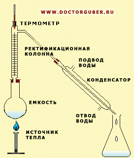 https://www.doctorguber.ru/images/Fractional_distillation.gif