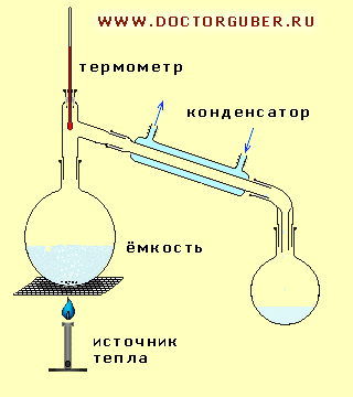 дистилляция алкоголя