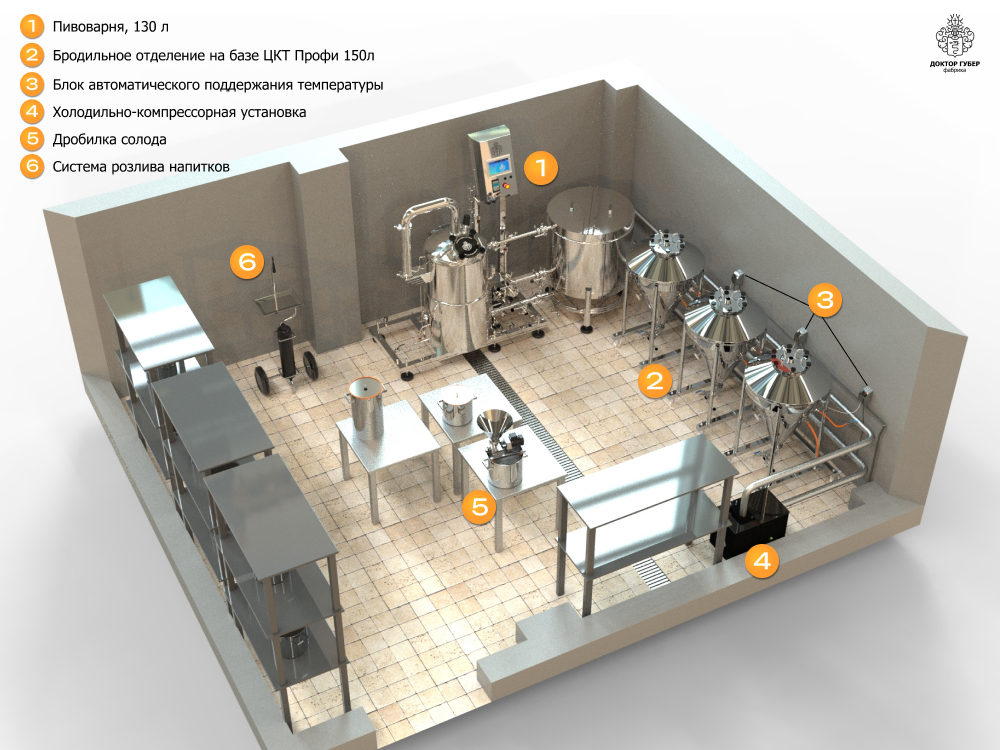 Пивоварня под ключ от Фабрики Доктор Губер