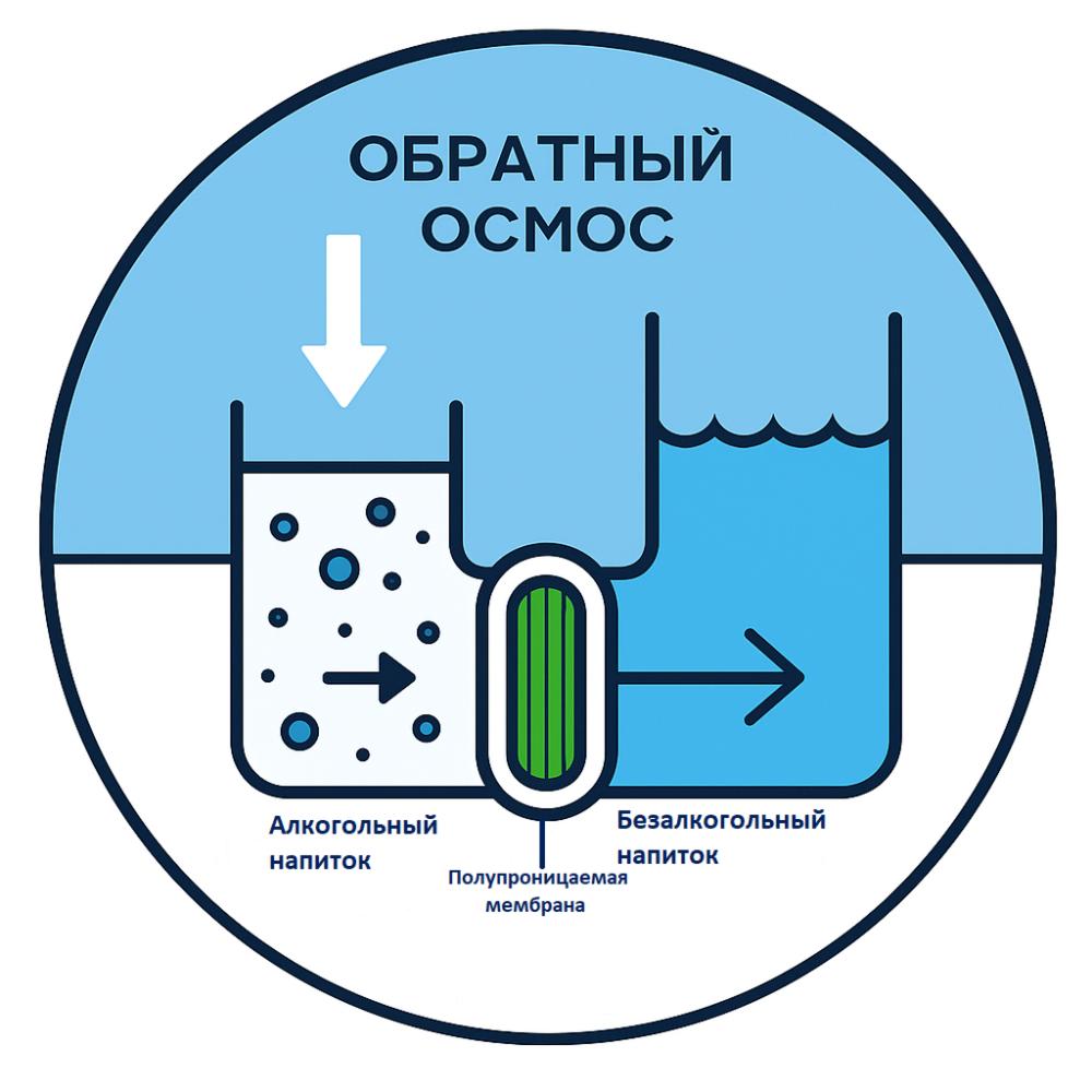 Схема работы обратного осмоса