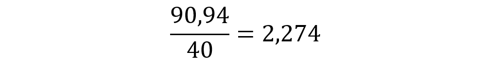 90,94/40=2,274