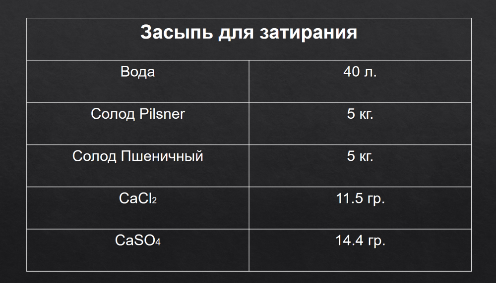 Ингредиенты для пива