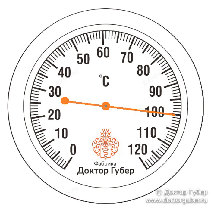 Циферблат термометра