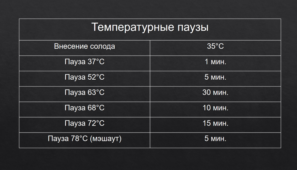 Температурные паузы для затирания