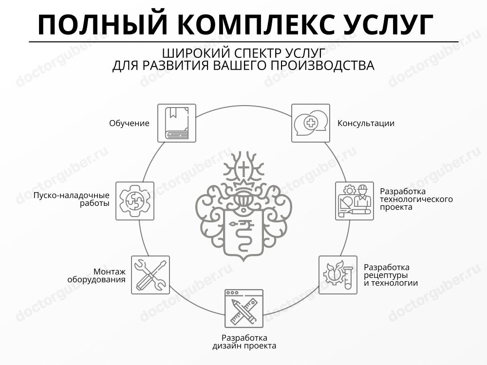 Полный комплекс услуг Фабрики Доктор Губер