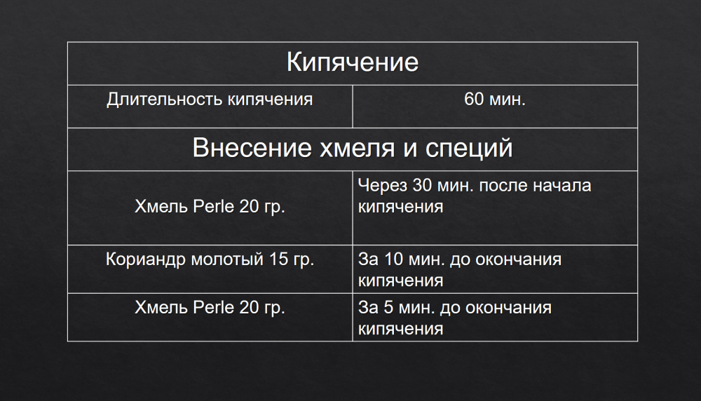 Схема кипячения сусла