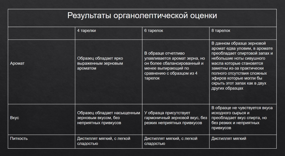 Результаты эксперимента