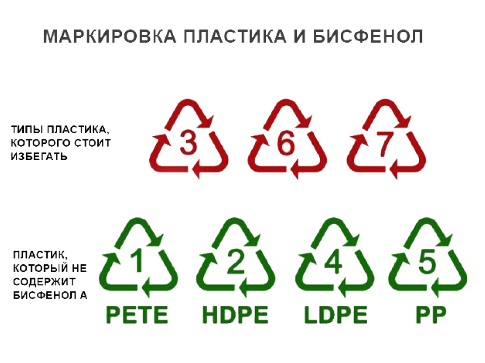 Бисфенол-А в пищевом пластике