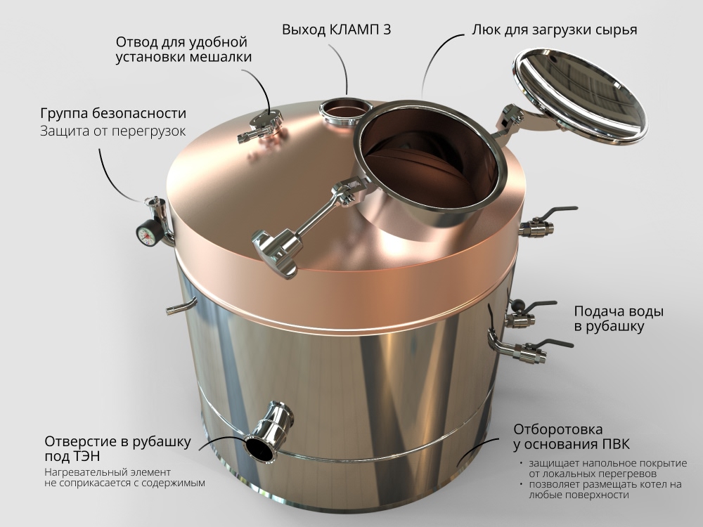 особенности конструкции пвк миджет медный