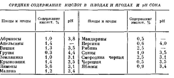 Реферат: Классификация алкогольных напитков и их подача,