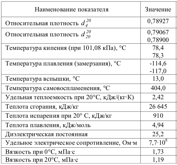 физические свойства