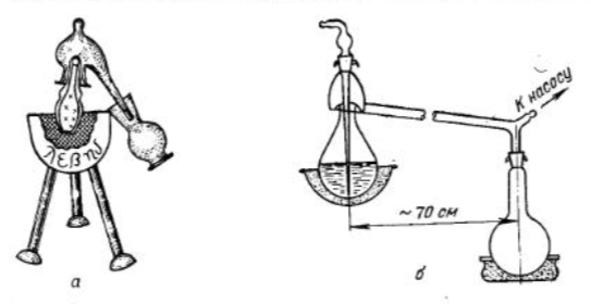 3- дистилляционные приборы