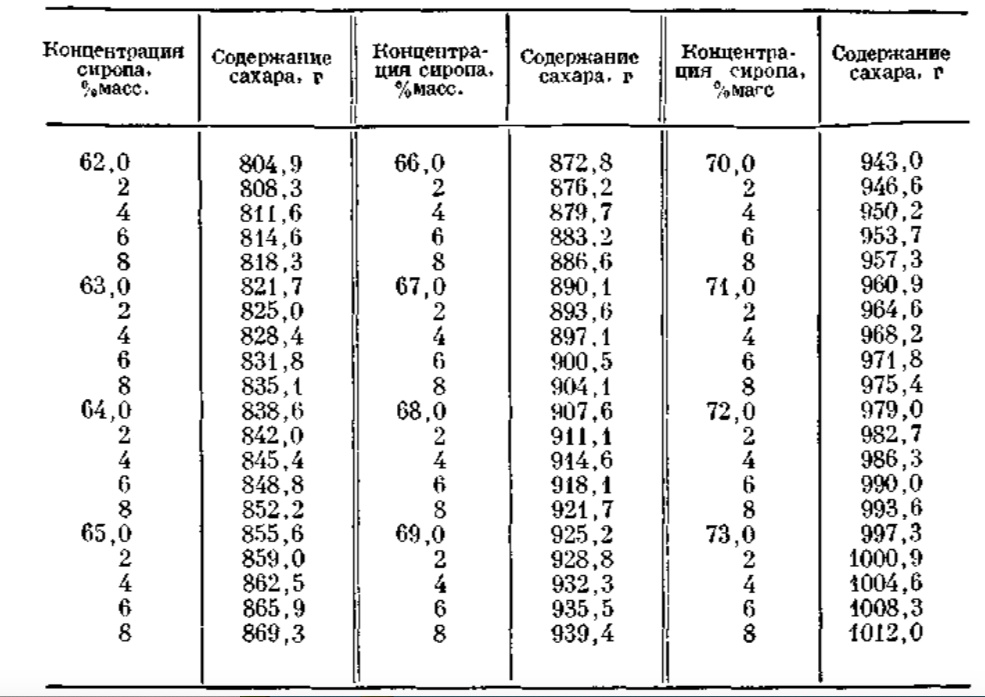 таблица1 таблица1