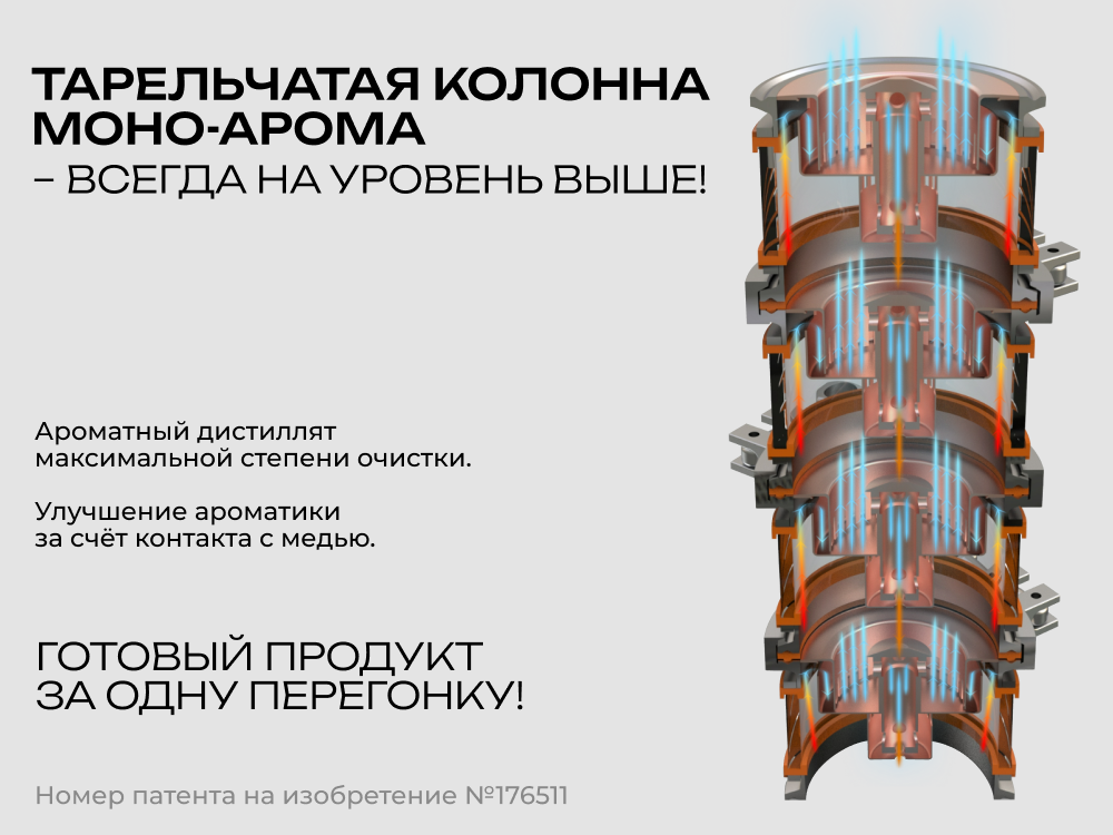 запатентованная технология моно арома доктор губер