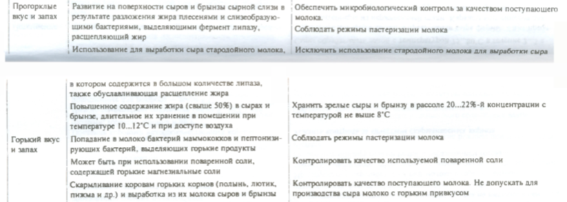 таблица таблица
