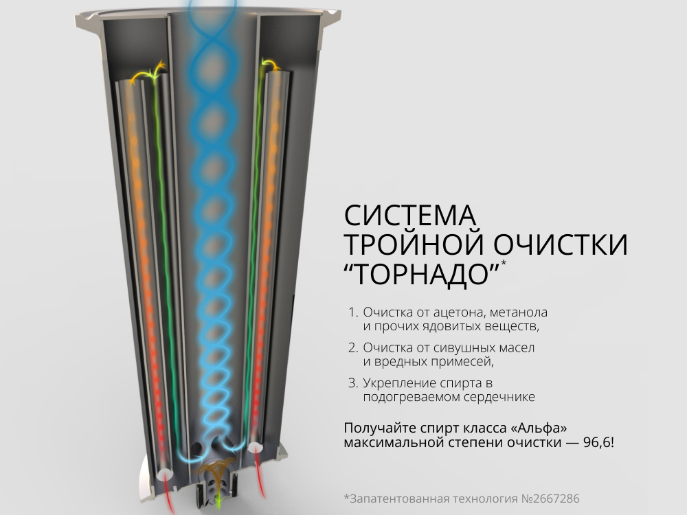 ректификационная колонна миджет от доктор губер