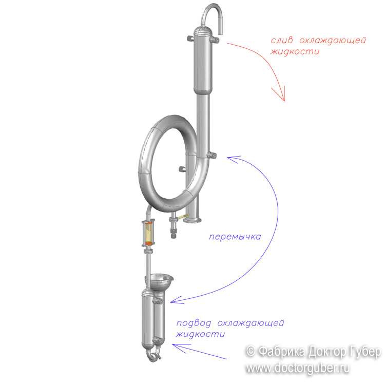 Подключение воды к самогонному. Схема подключения охладителя самогонного аппарата. Схема подключения охлаждения самогонного аппарата. Схема подключения системы охлаждения самогонного аппарата. Схема подключения лабораторного дистиллятора.