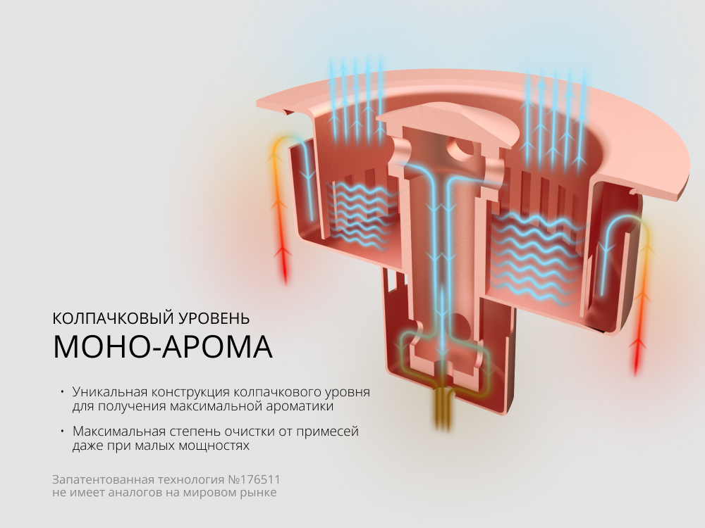 как работает колпачковый уровень моно арома