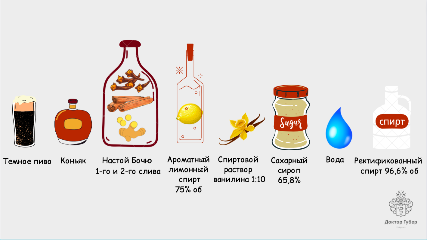 ингредиенты ликер Бочю