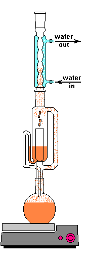 Soxhlet-extractor