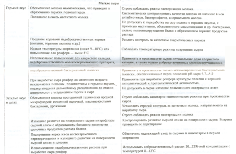 таблица таблица