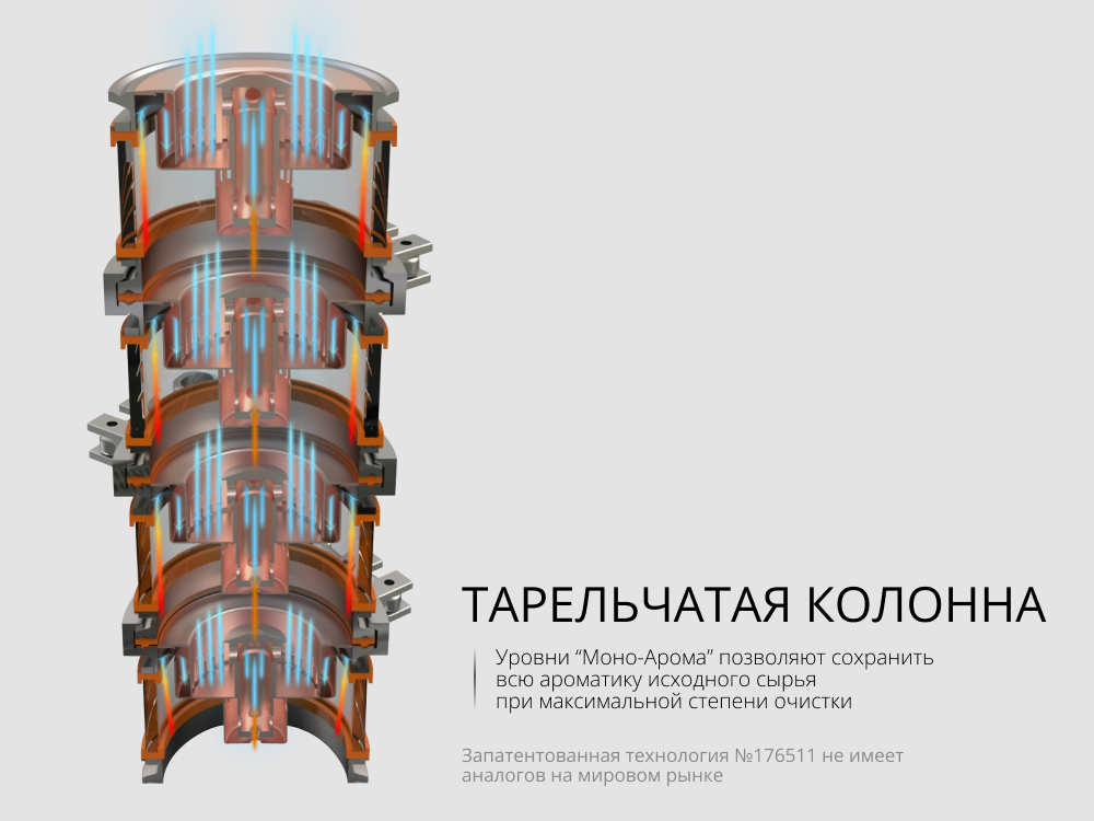 как работает тарельчатая колонна моно арома
