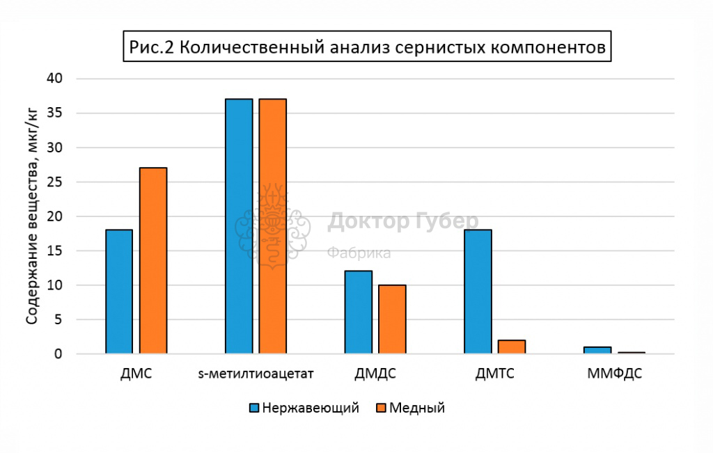 ispolzovanie-medi-v-samogonnyh-apparatah-3.jpg