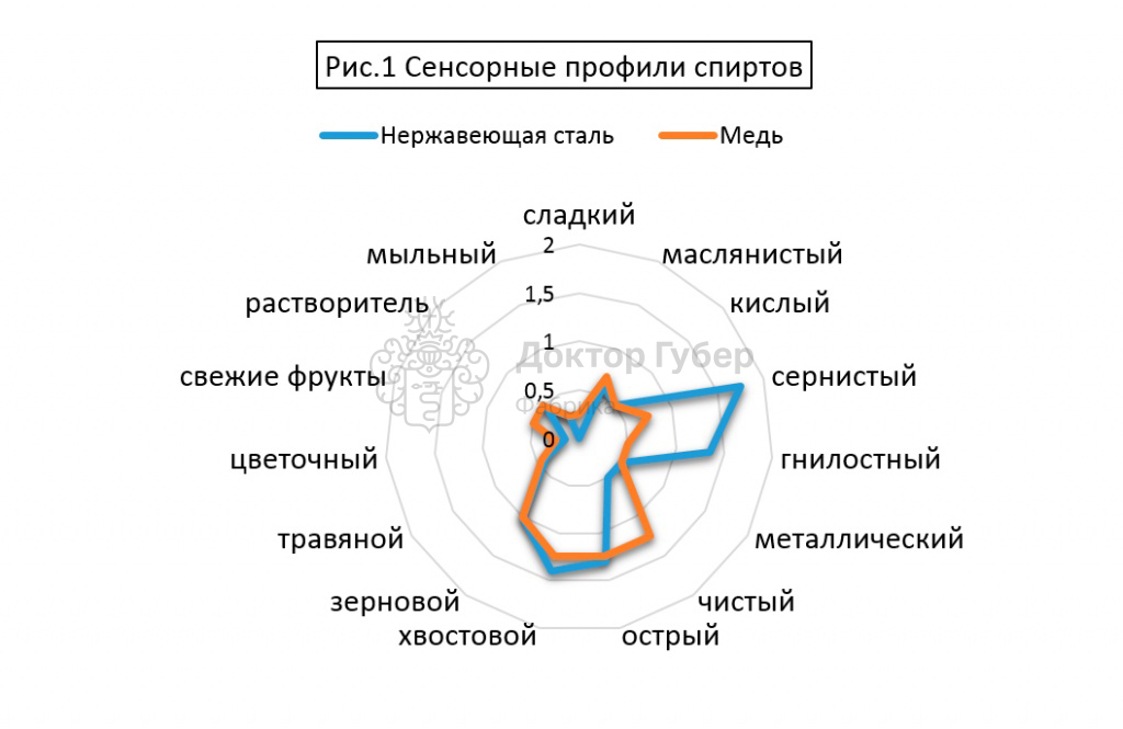 ispolzovanie-medi-v-samogonnyh-apparatah-4.jpg