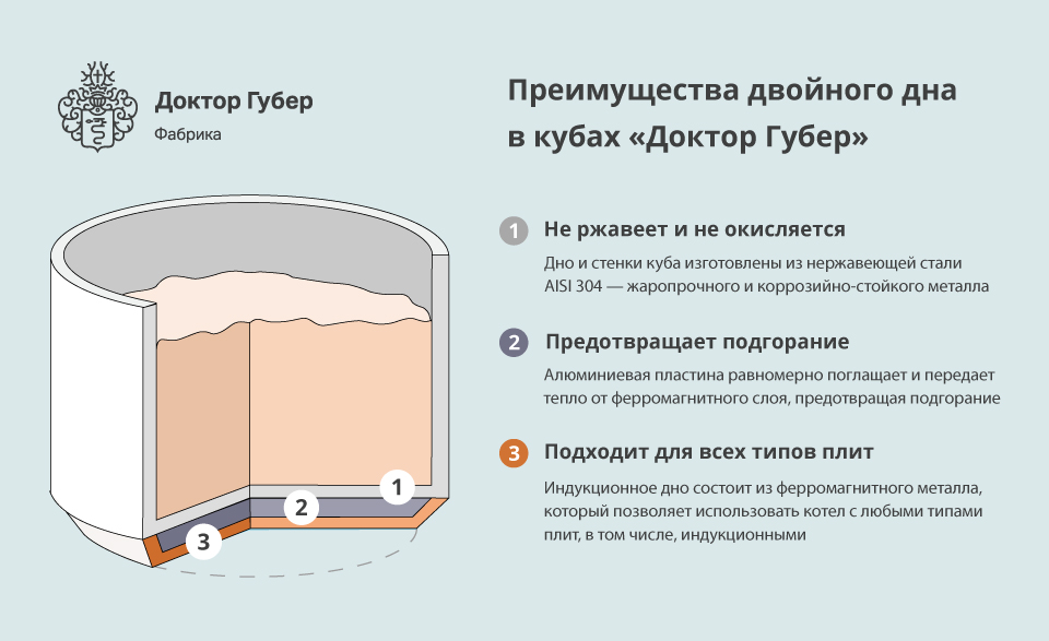 Перегонный куб Доктор Губер peregonniy_kub_doctor_guber.jpg