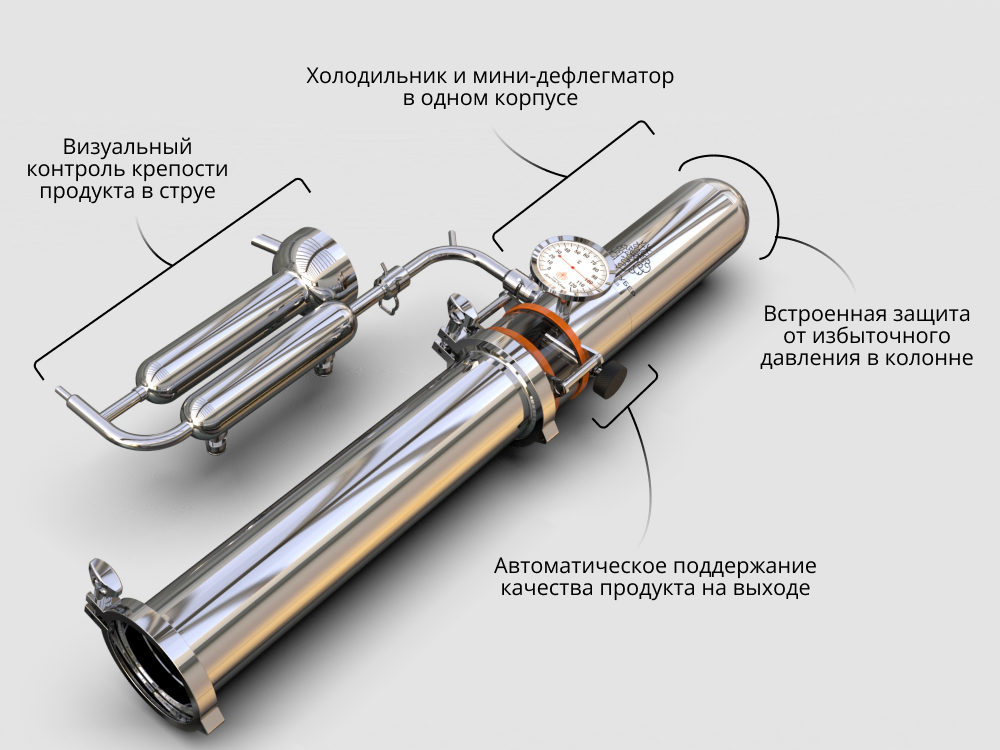 технология миджет без аналогов в мире от доктор губер