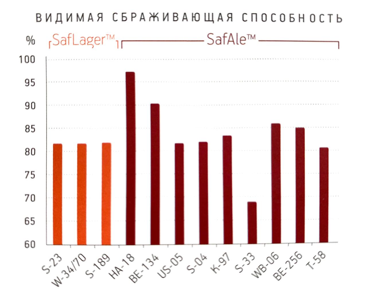 схема Fermentis