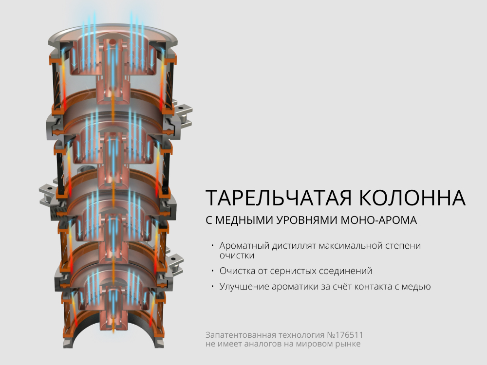 как работает тарельчатая колонна