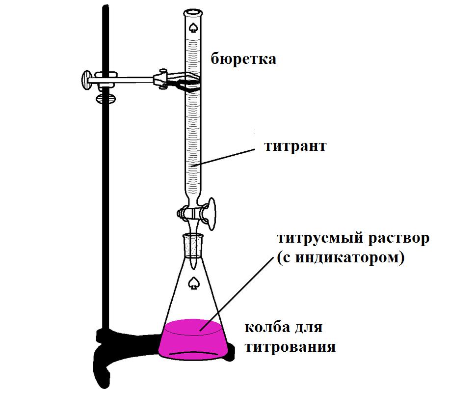 процесс титрования