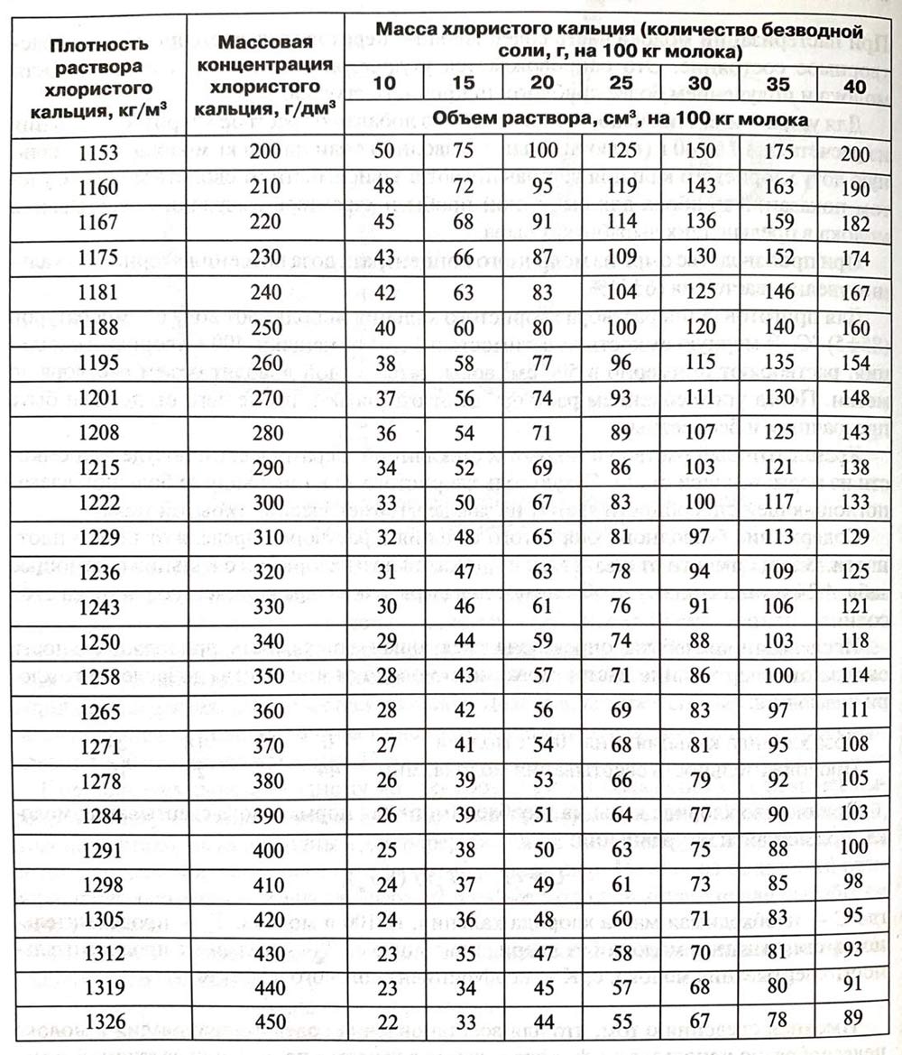 soderzhanie-rastvora-hloristogo-kalciya.jpg