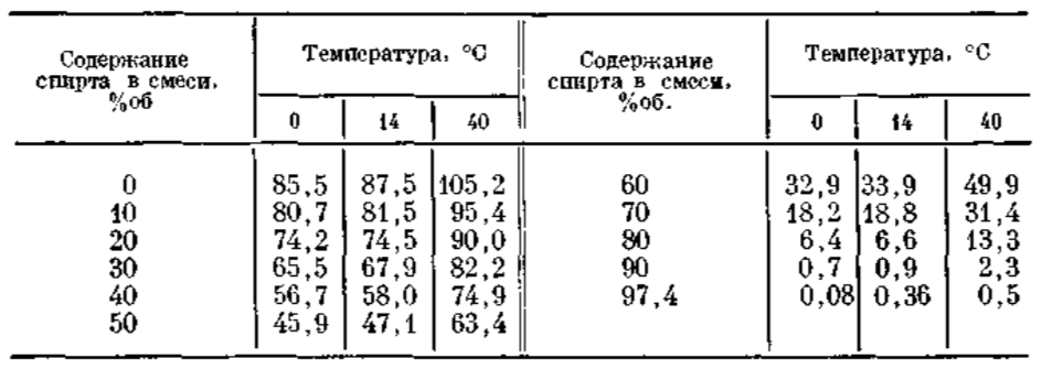 таблица2 таблица2