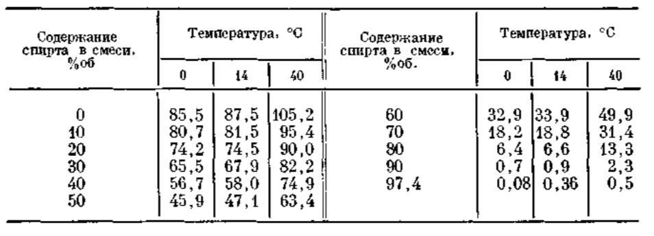 таблица2