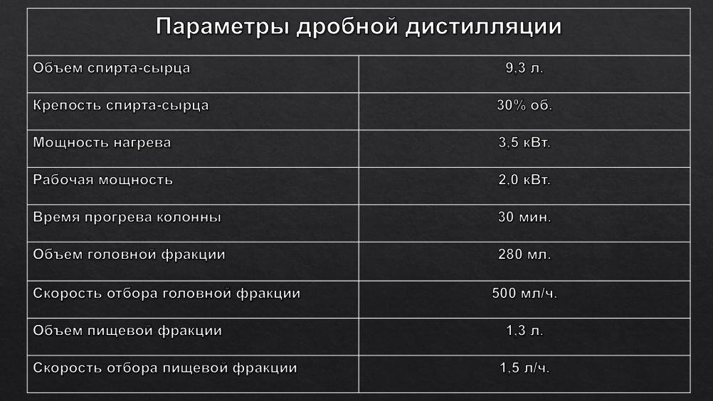 параметры дробной дистилляции