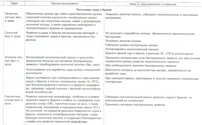 таблица таблица