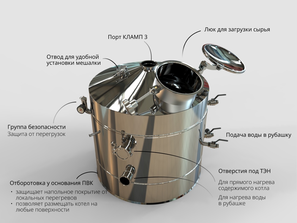особенности конструкции пвк миджет нерж