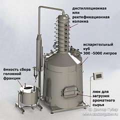 Производство ароматных спиртов